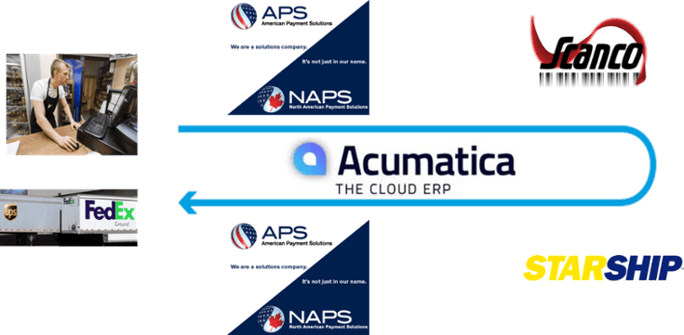 Acumatica Automate Sales Order Processing.png