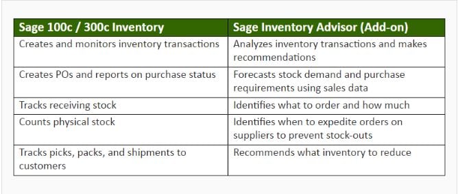 Sage_100c_Inventory_Advisor_Add-On.jpg