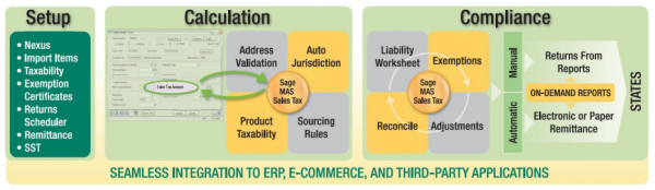 Sage 100 ERP Sales Tax automatically performs address validation, sales tax jurisdiction research, and rate calculation within your accounting application.