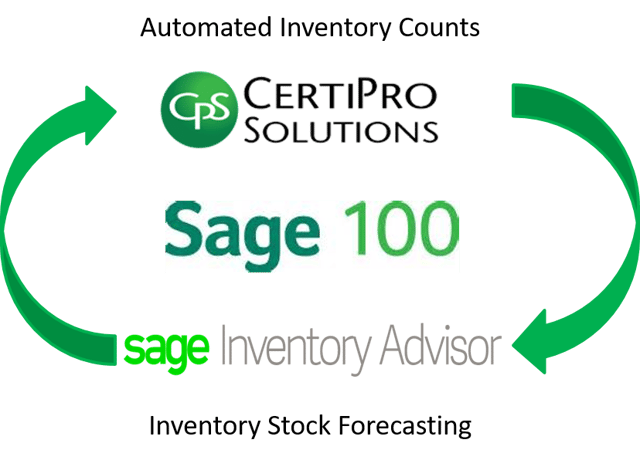 Sage 100 Inventory Counts 1.png