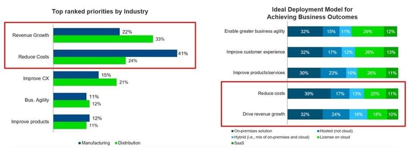 Sage 100cloud 2020 Hybrid ERP Growth Opportunity in manufacturing and distribution