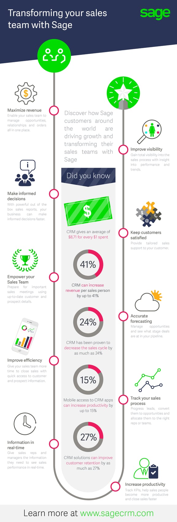 Sage_CRM_sales_team_infographic.png