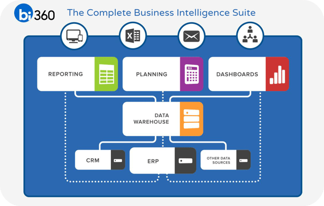 bi360 Business Intelligence.png